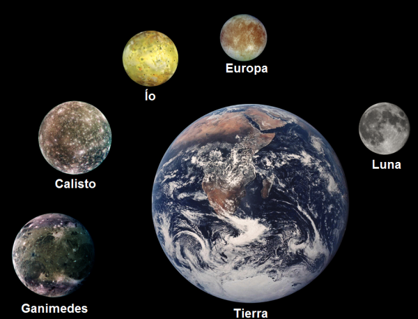 Comparan con Animación el tamaño de Lunas del Sistema Solar Misterios